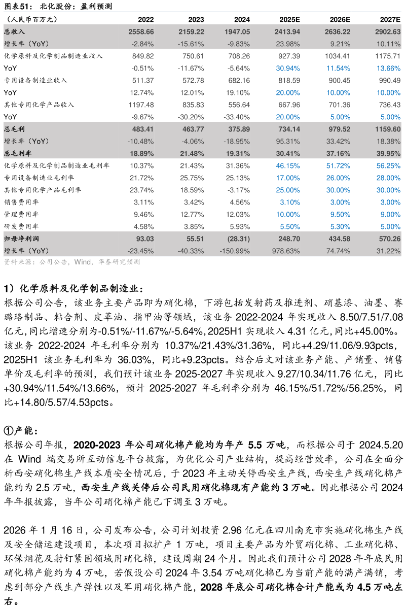 咨询大家北化股份：盈利预测?