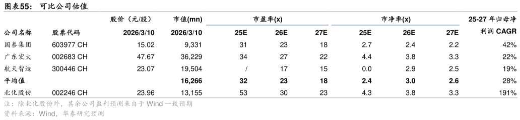 如何才能可比公司估值?