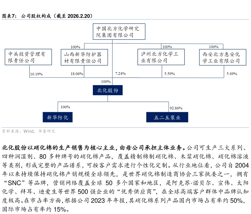 请问一下公司股权构成(截至 2026.2.20)?