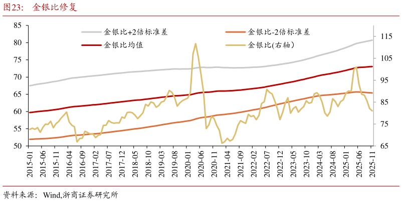 各位网友请教一下金银比修复