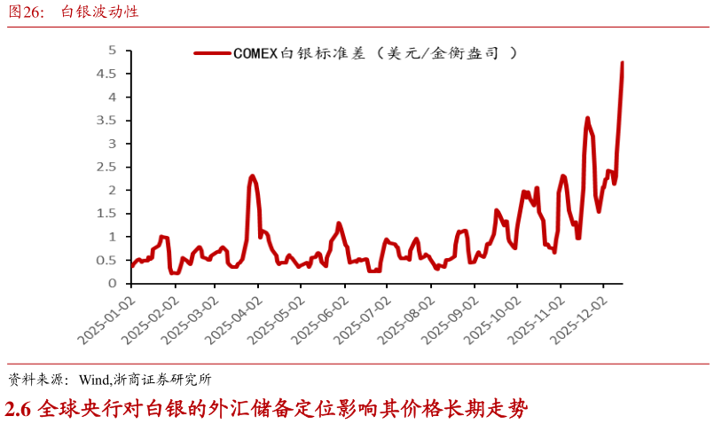 咨询下各位白银波动性