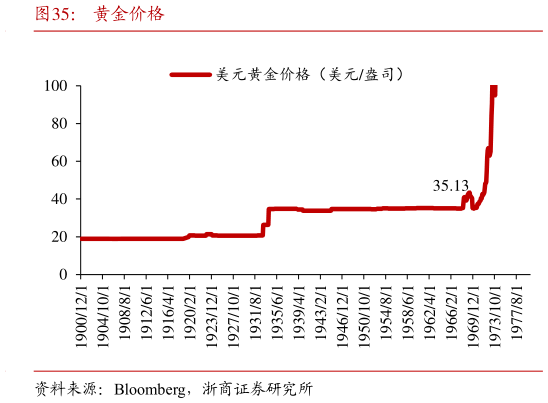 如何才能黄金价格