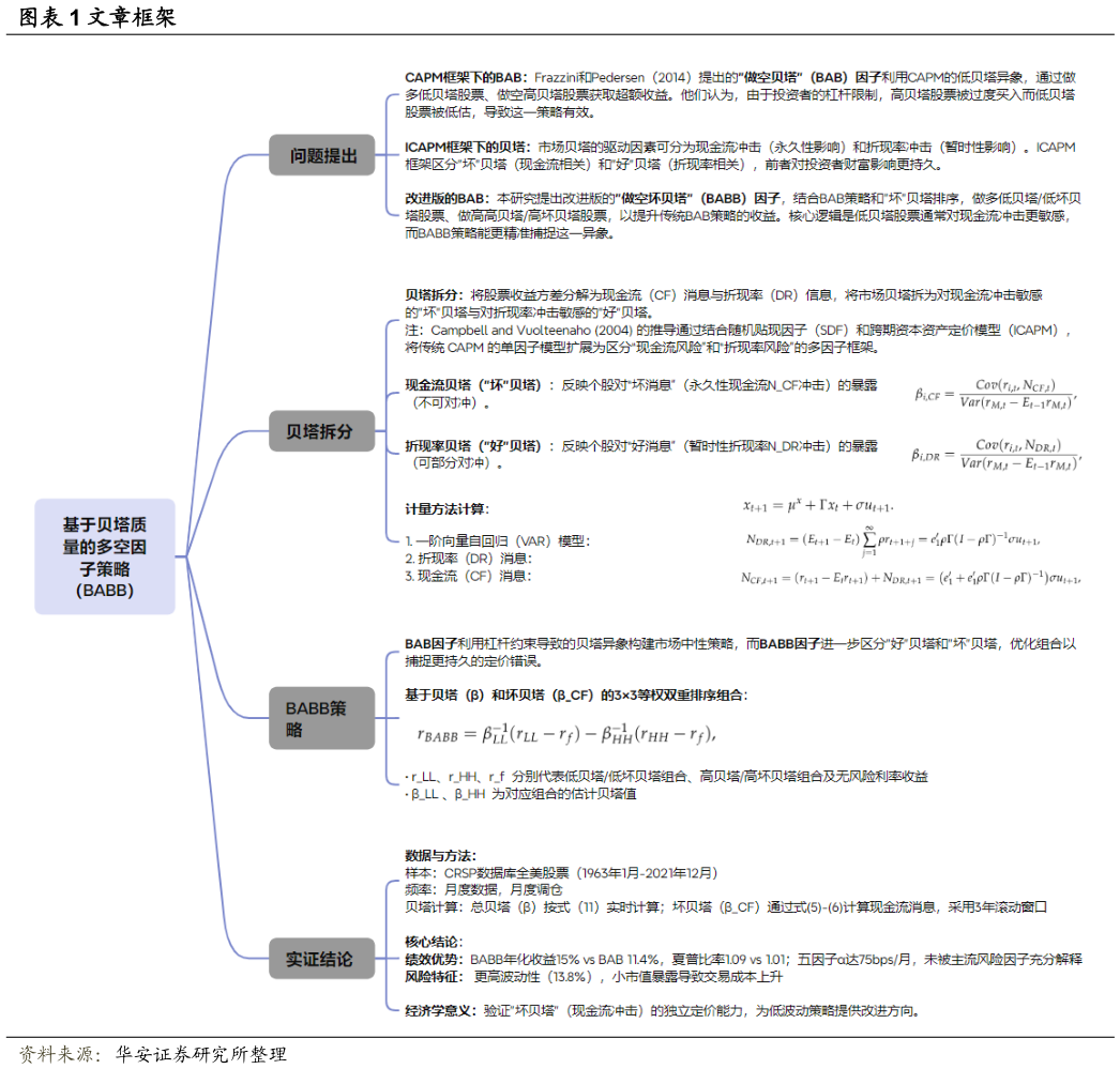 谁知道文章框架