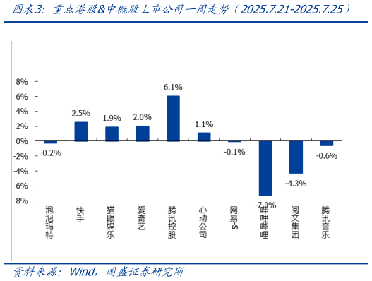 一起讨论下重点港股中概股上市公司一周走势（2025.7.21-2025.7.25）