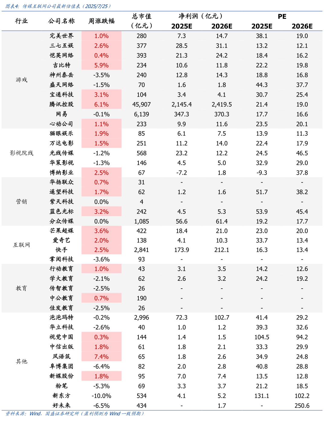 谁知道传媒互联网公司最新估值表（2025725）