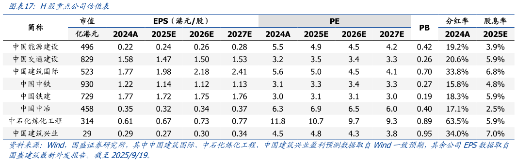 我想了解一下H股重点公司估值表