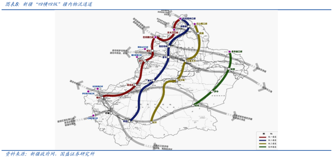 谁能回答新疆“四横四纵”疆内物流通道