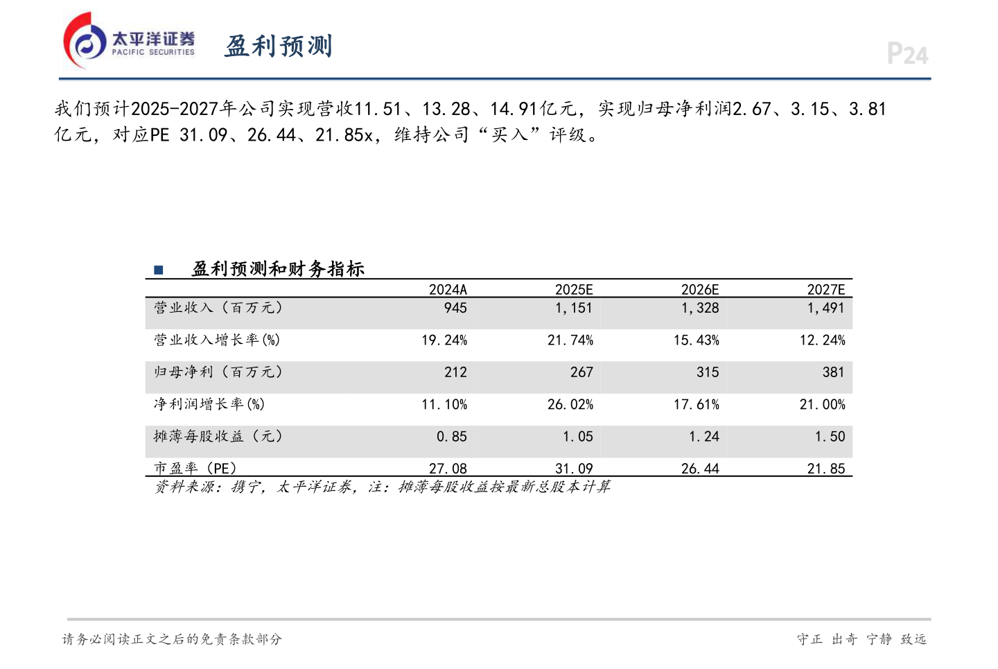 咨询下各位盈利预测?