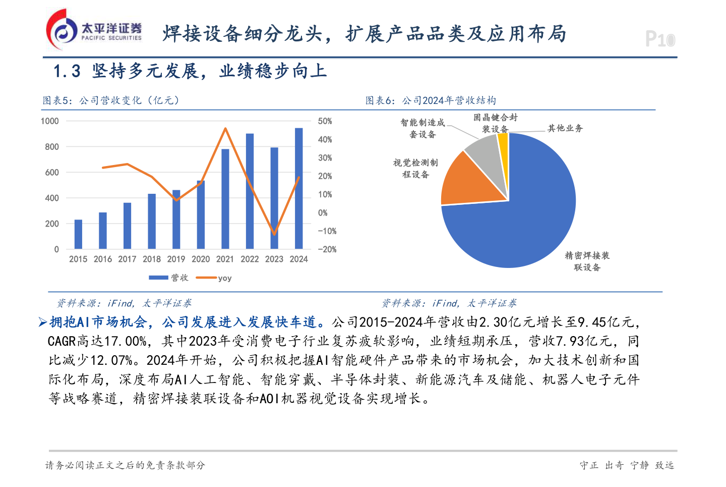 各位网友请教一下焊接设备细分龙头，扩展产品品类及应用布局?