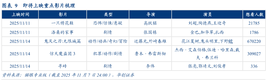 咨询大家即将上映重点影片梳理