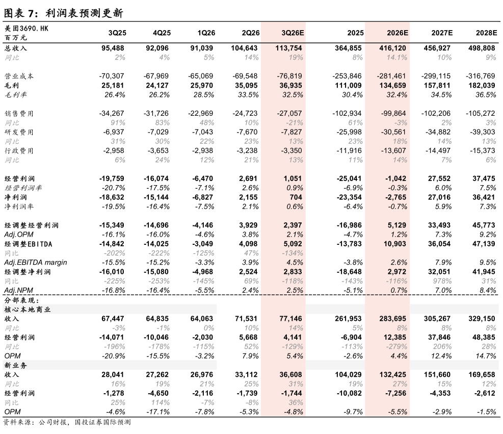 各位网友请教一下利润表预测更新