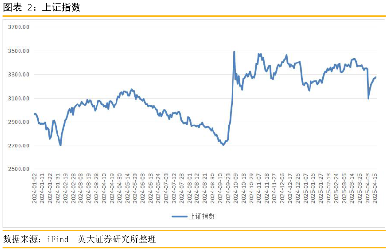 如何了解上证指数