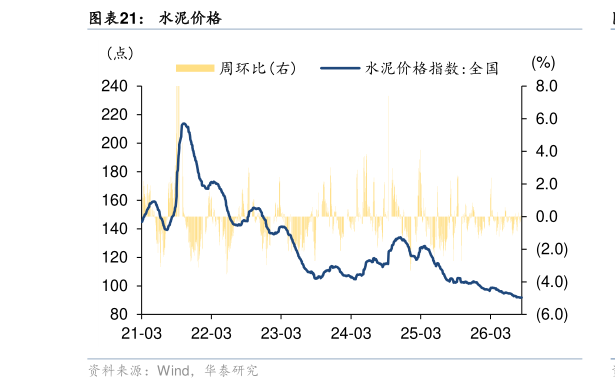 如何了解水泥价格