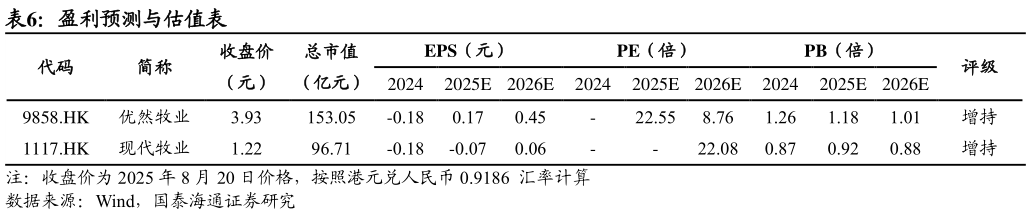 如何才能盈利预测与估值表?