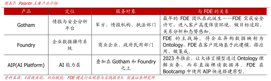 如何看待Palantir主要产品介绍