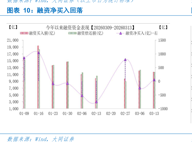 如何看待融资净买入回落