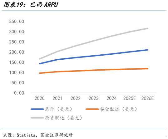 谁能回答巴西ARPU