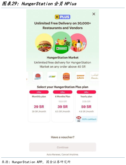 如何解释HungerStation会员HPlus?