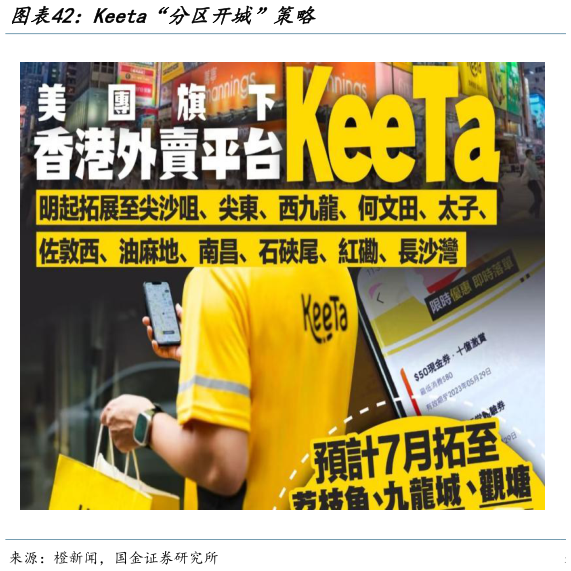 咨询大家Keeta“分区开城”策略?
