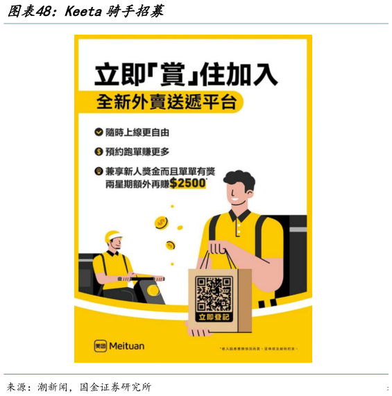 想关注一下Keeta骑手招募?