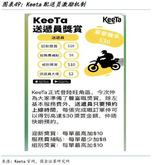 你知道Keeta配送员激励机制?