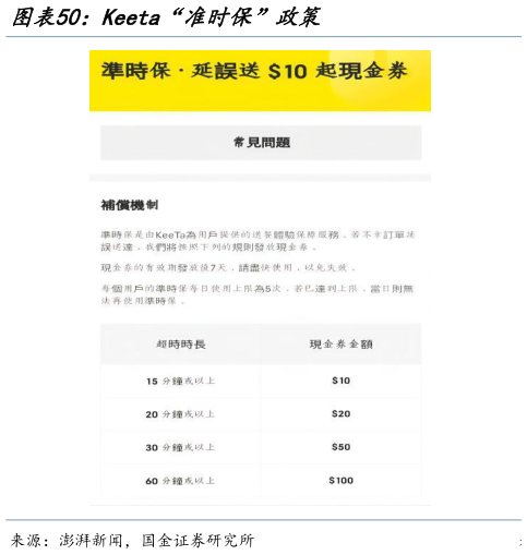 想问下各位网友Keeta“准时保”政策?