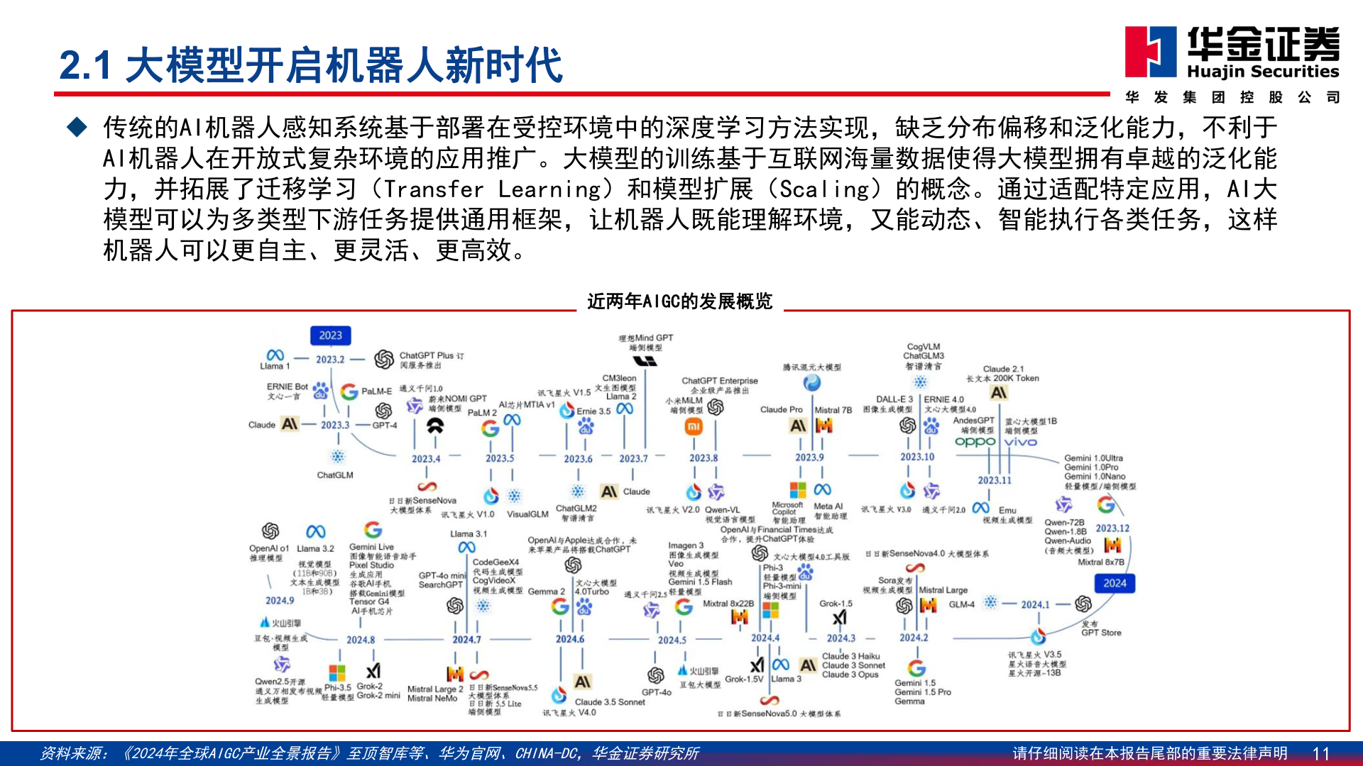 各位网友请教一下2.1 大模型开启机器人新时代?