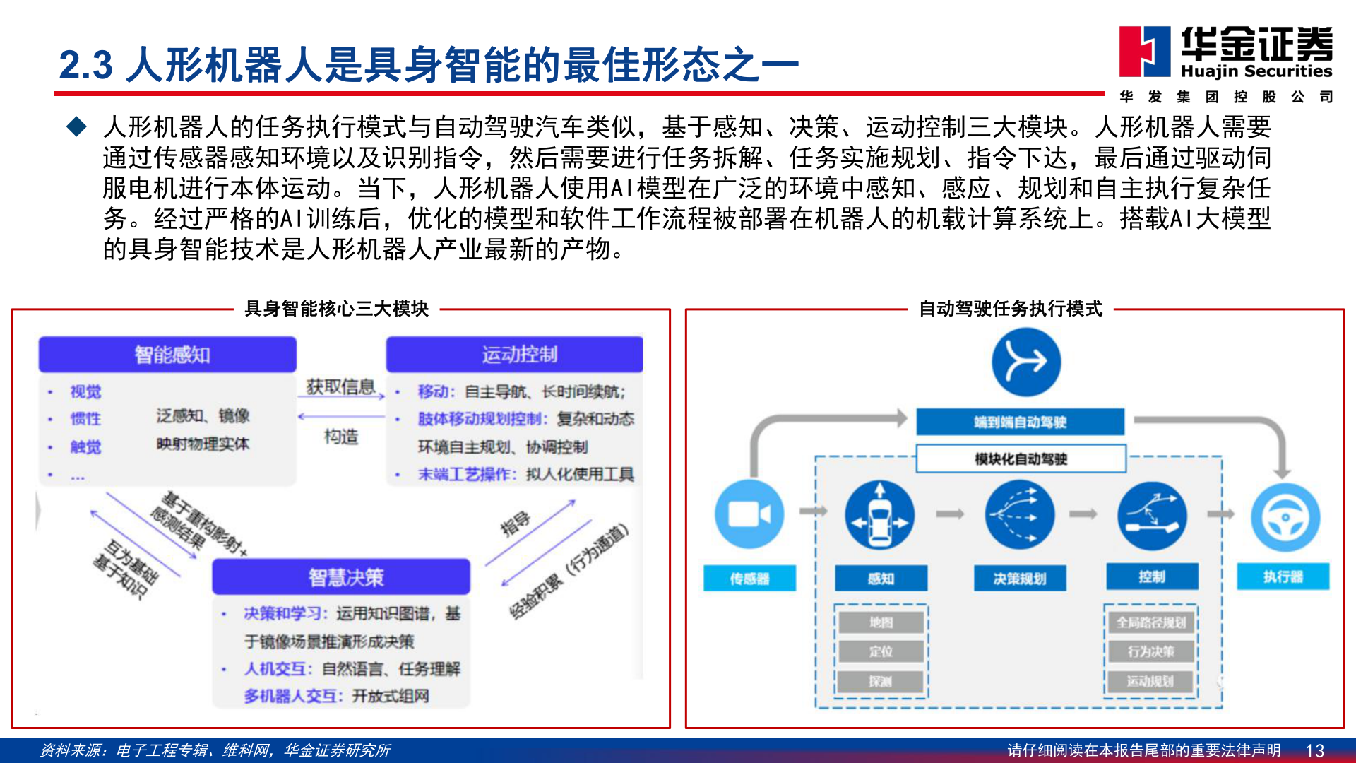 咨询大家2.3 人形机器人是具身智能的最佳形态之一?