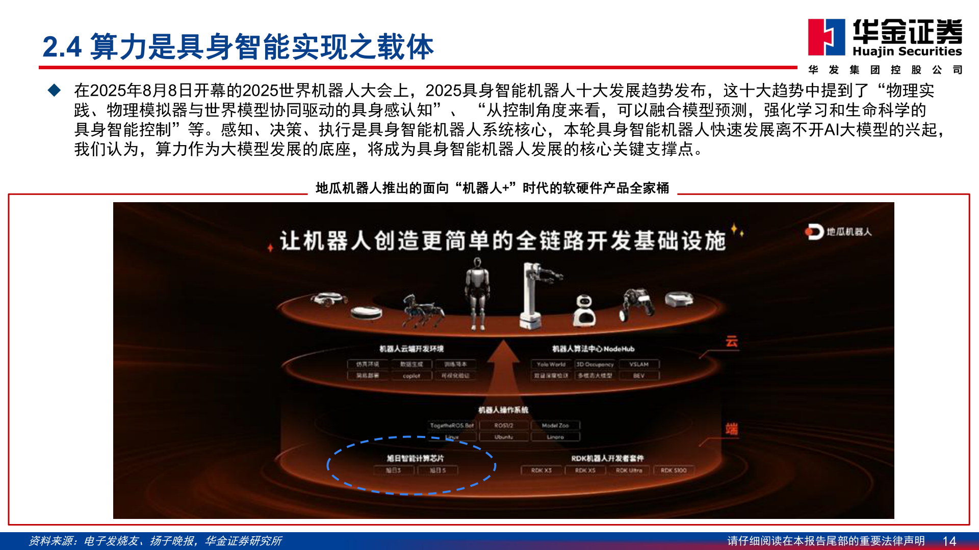 咨询下各位2.4 算力是具身智能实现之载体?