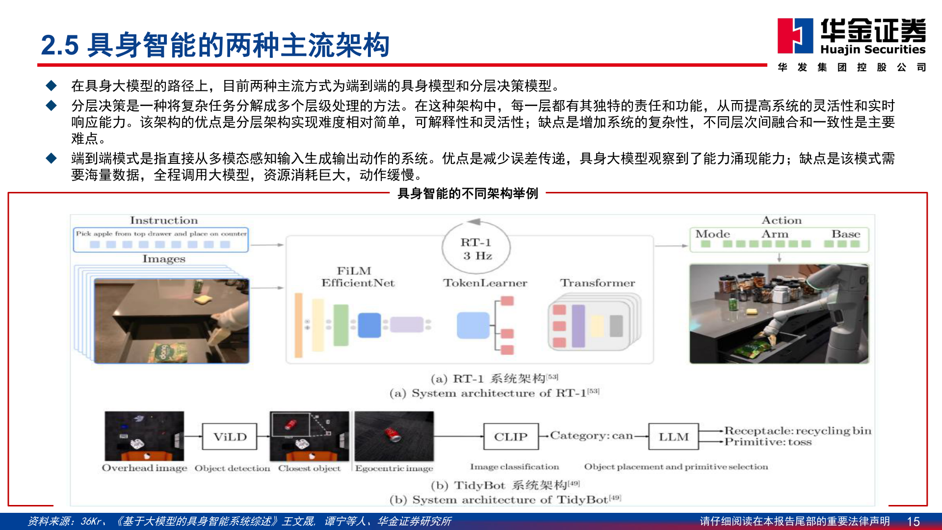 请问一下2.5 具身智能的两种主流架构?