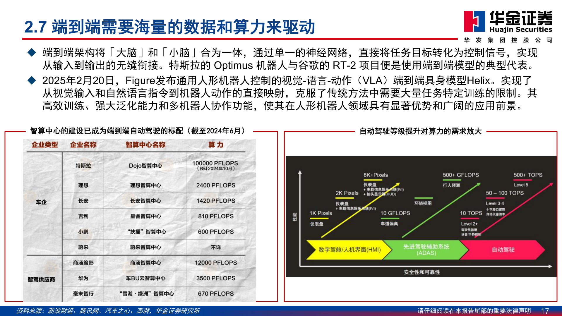 谁能回答2.7 端到端需要海量的数据和算力来驱动?