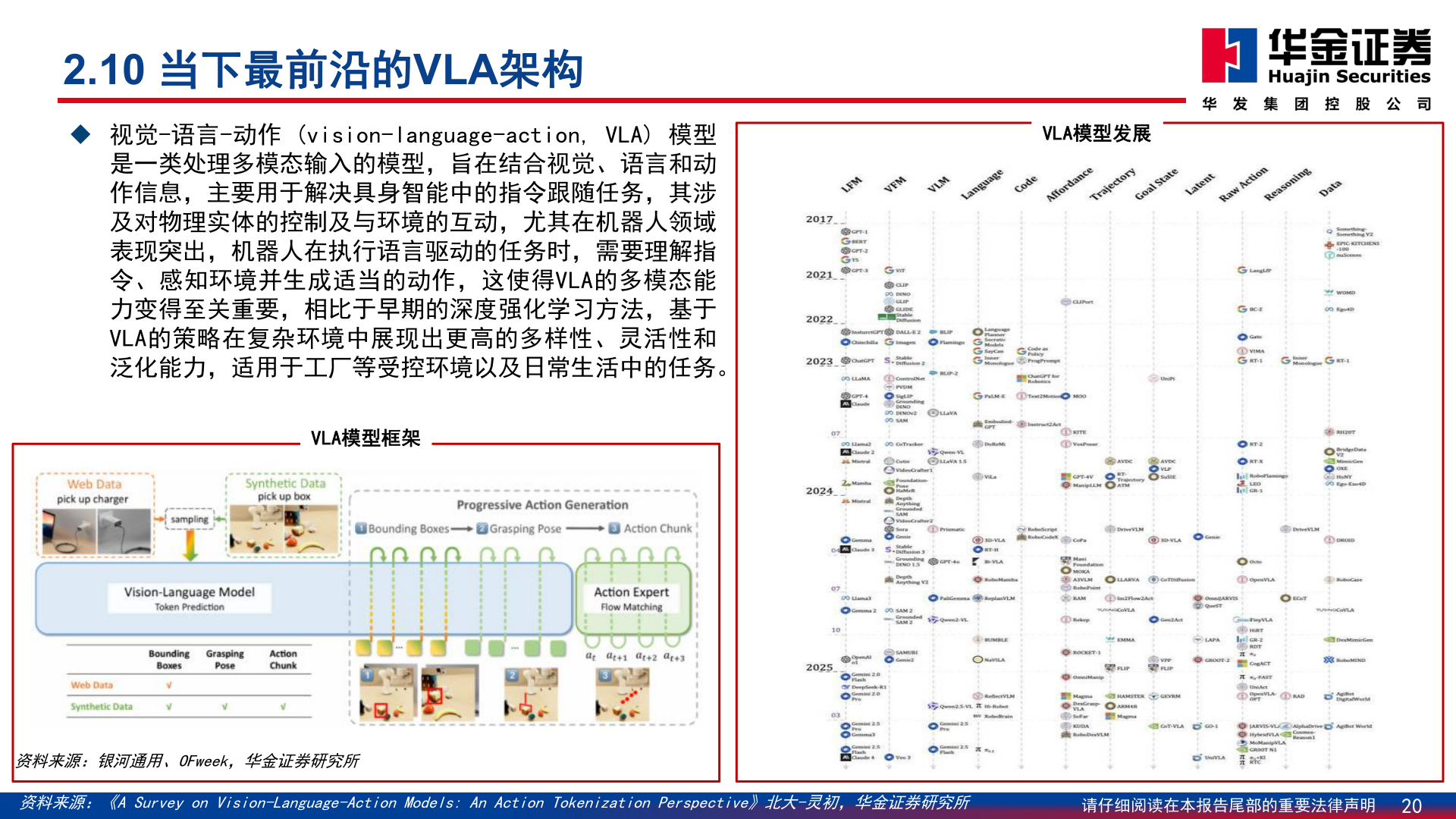 我想了解一下2.10 当下最前沿的VLA架构?