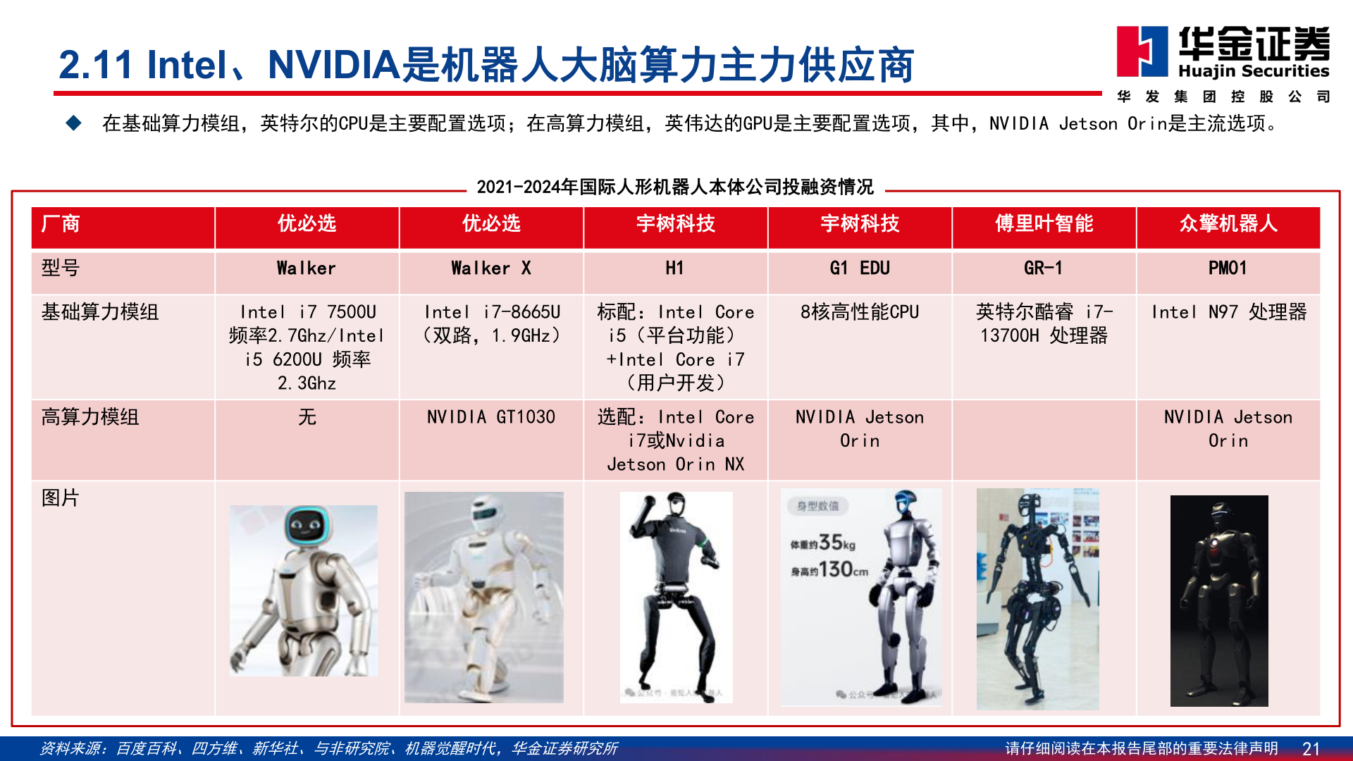 咨询下各位2.11 Intel、NVIDIA是机器人大脑算力主力供应商?