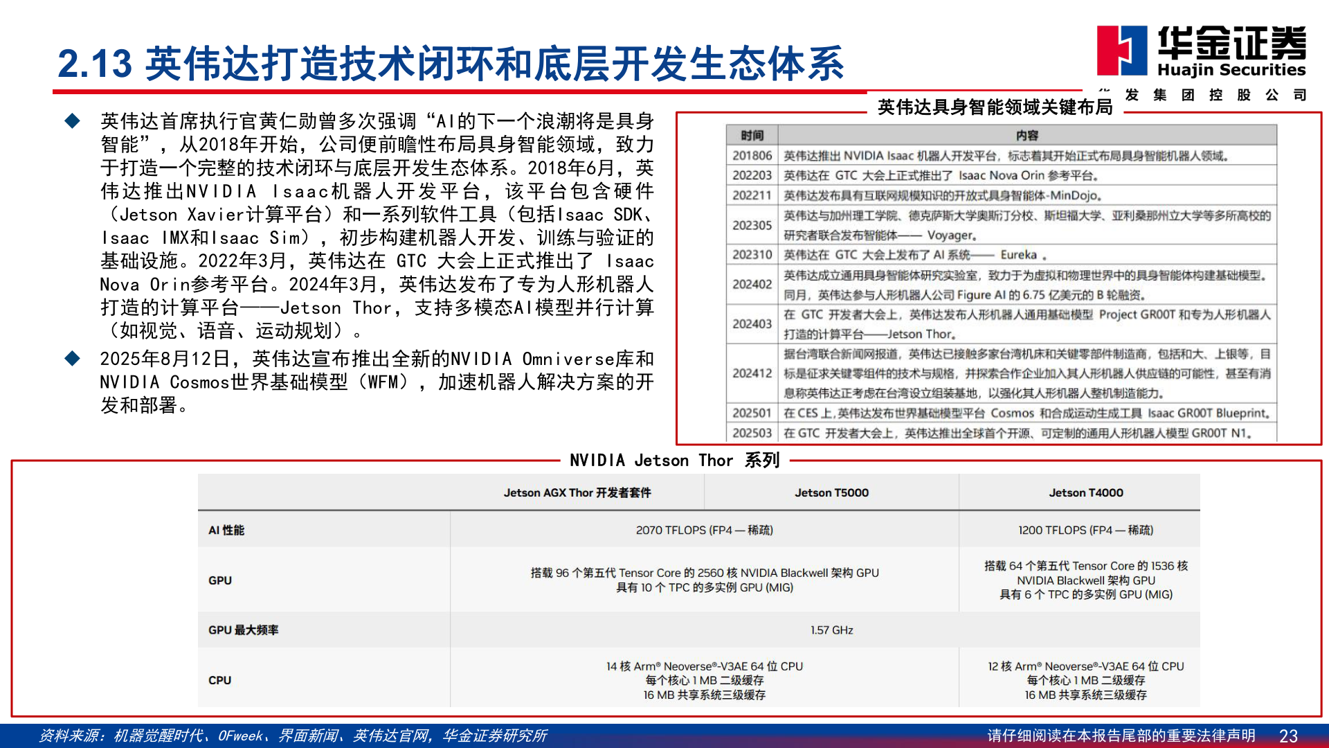 谁知道英伟达具身智能领域关键布局?