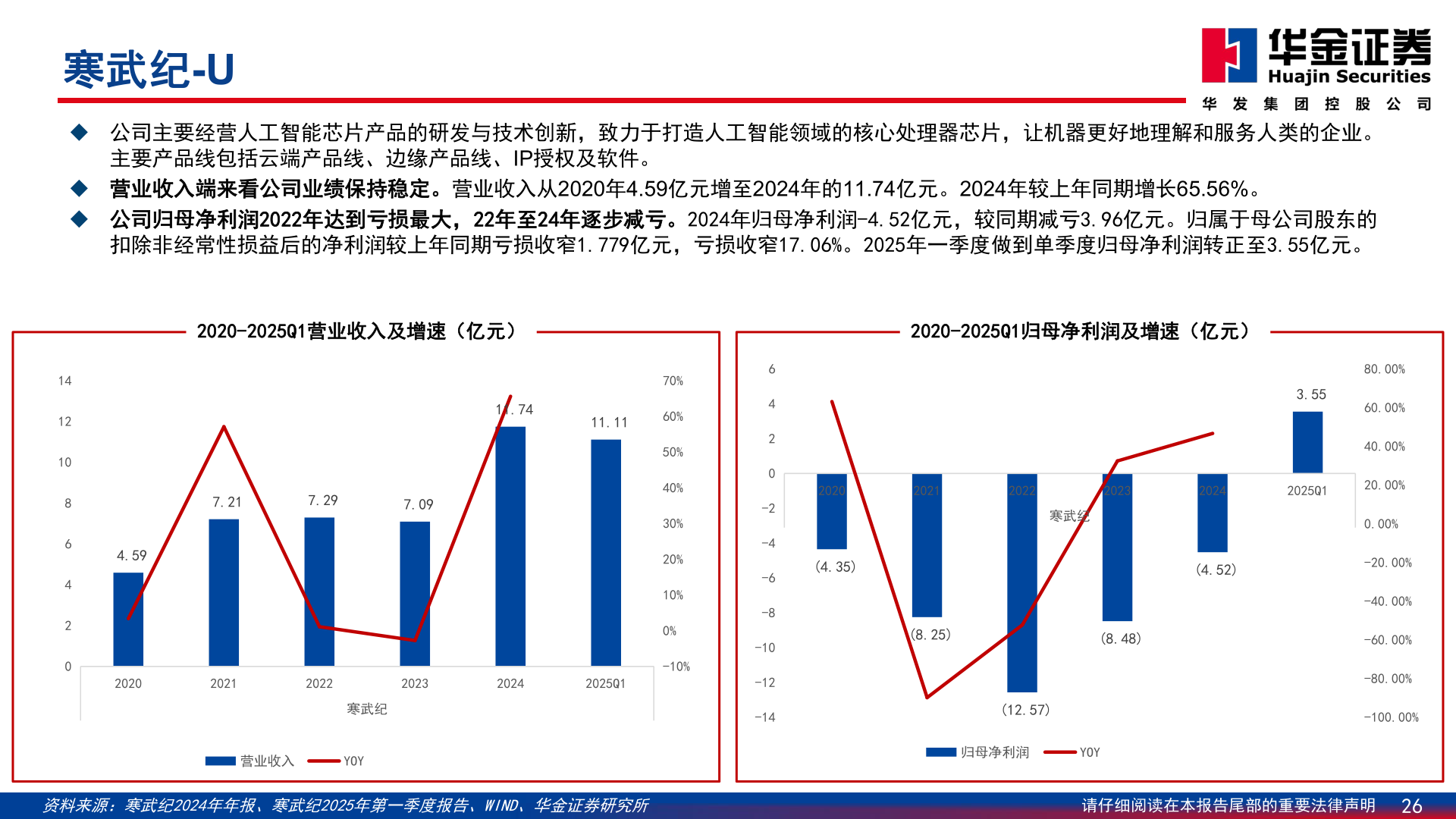 如何才能寒武纪-U?