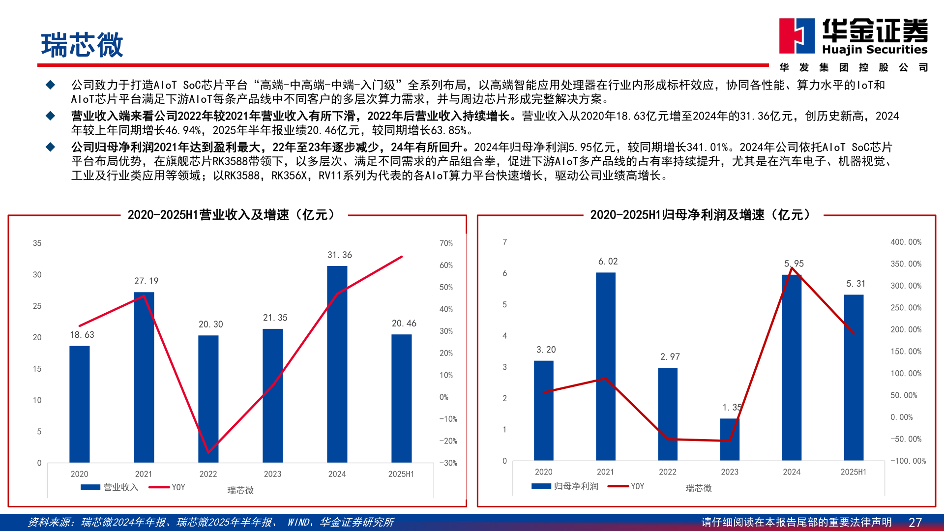 咨询下各位瑞芯微?