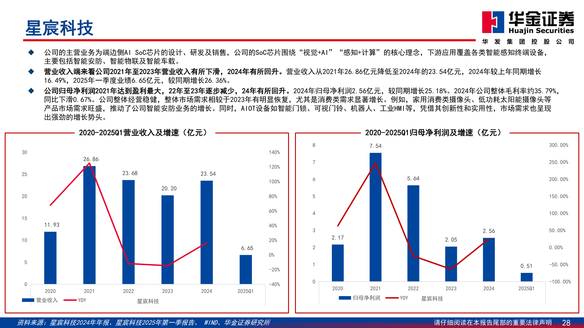 想关注一下星宸科技?