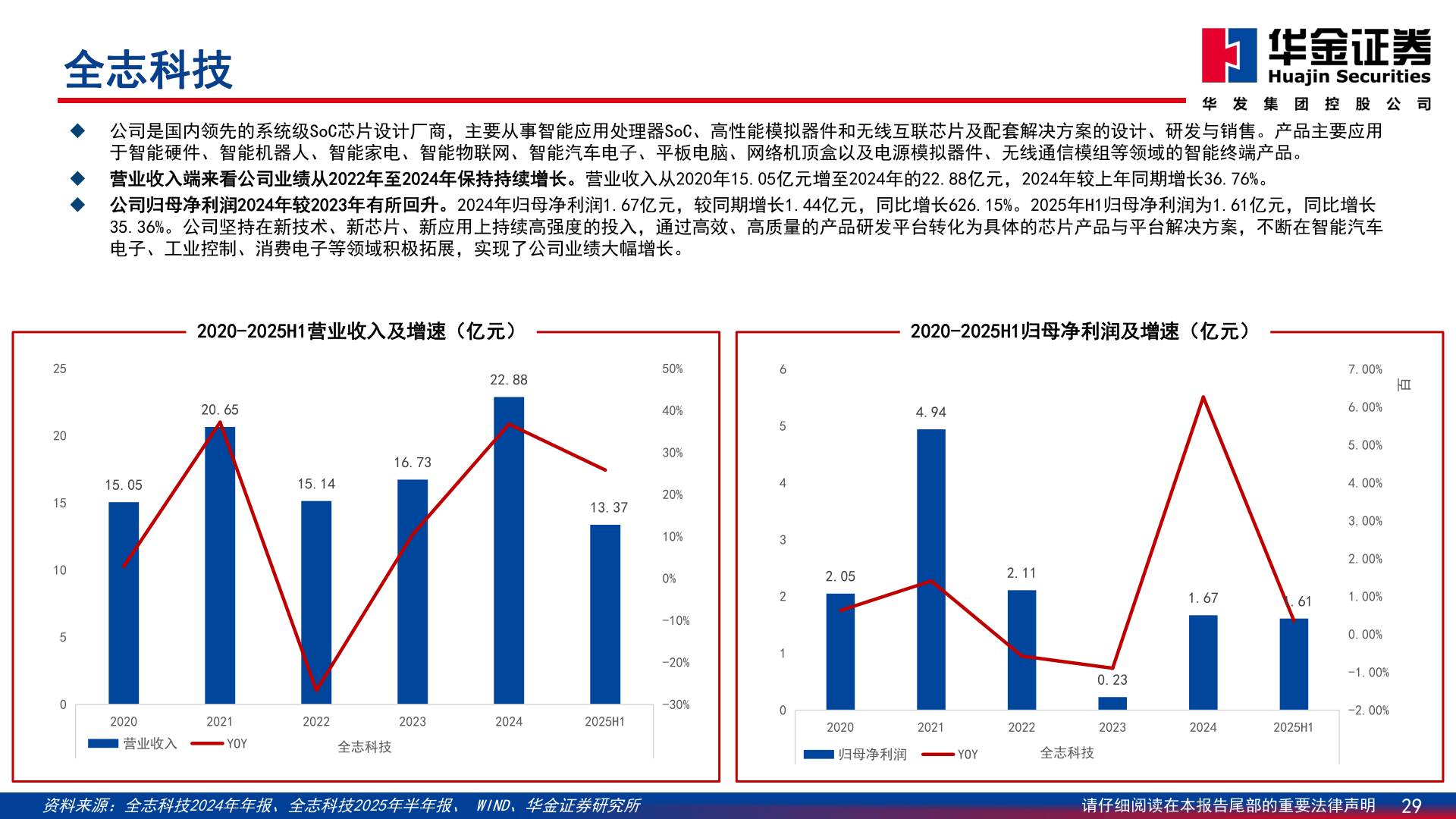 想问下各位网友全志科技?