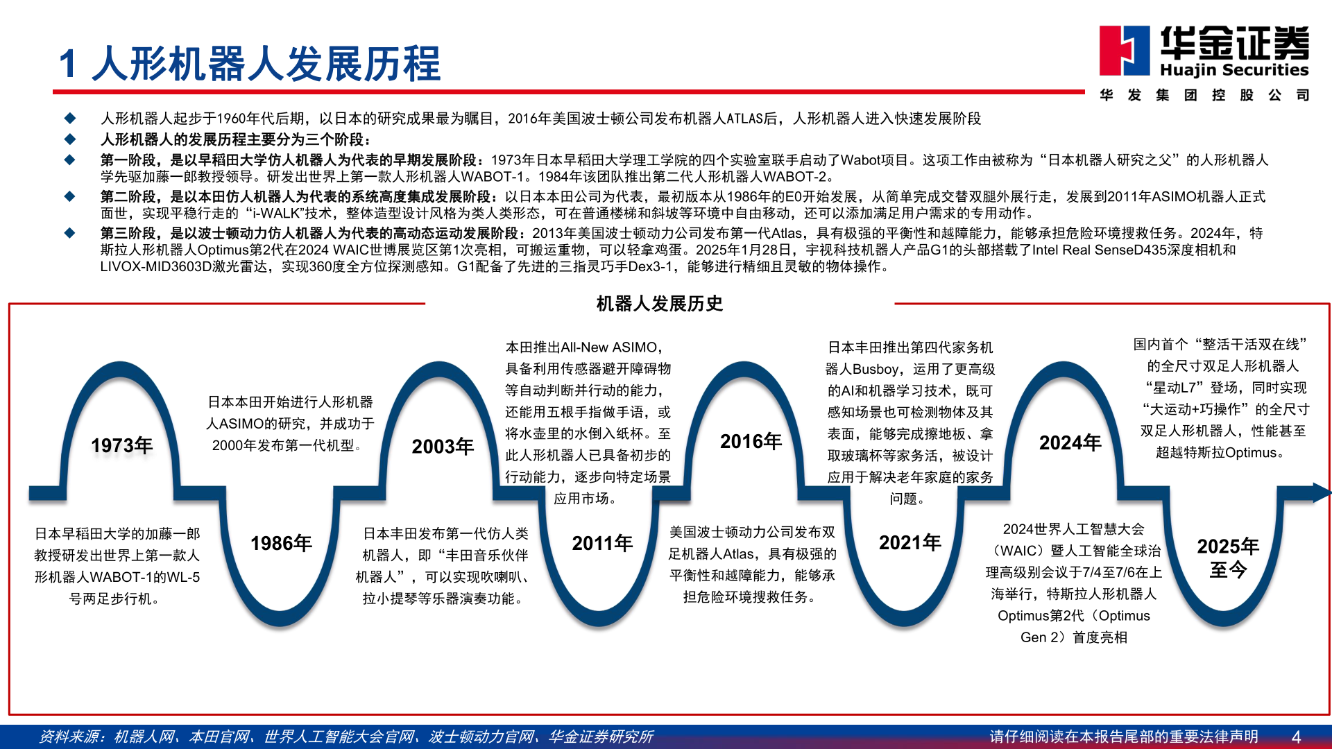 咨询下各位1 人形机器人发展历程?