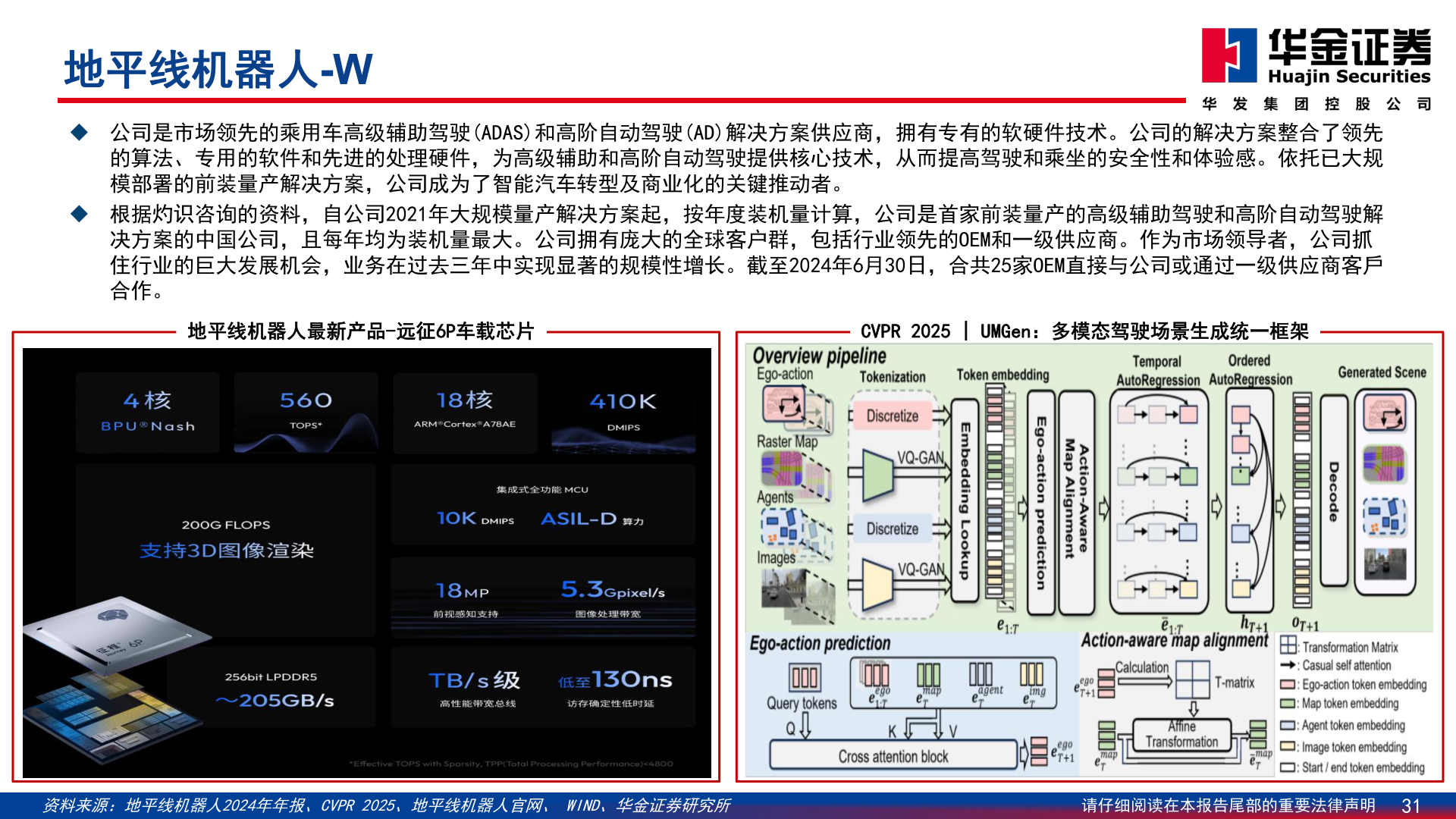 如何了解地平线机器人-W?