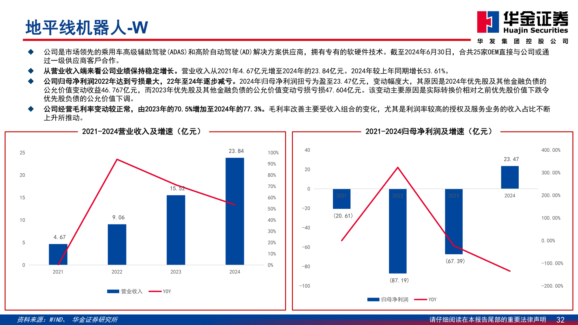 谁能回答地平线机器人-W?
