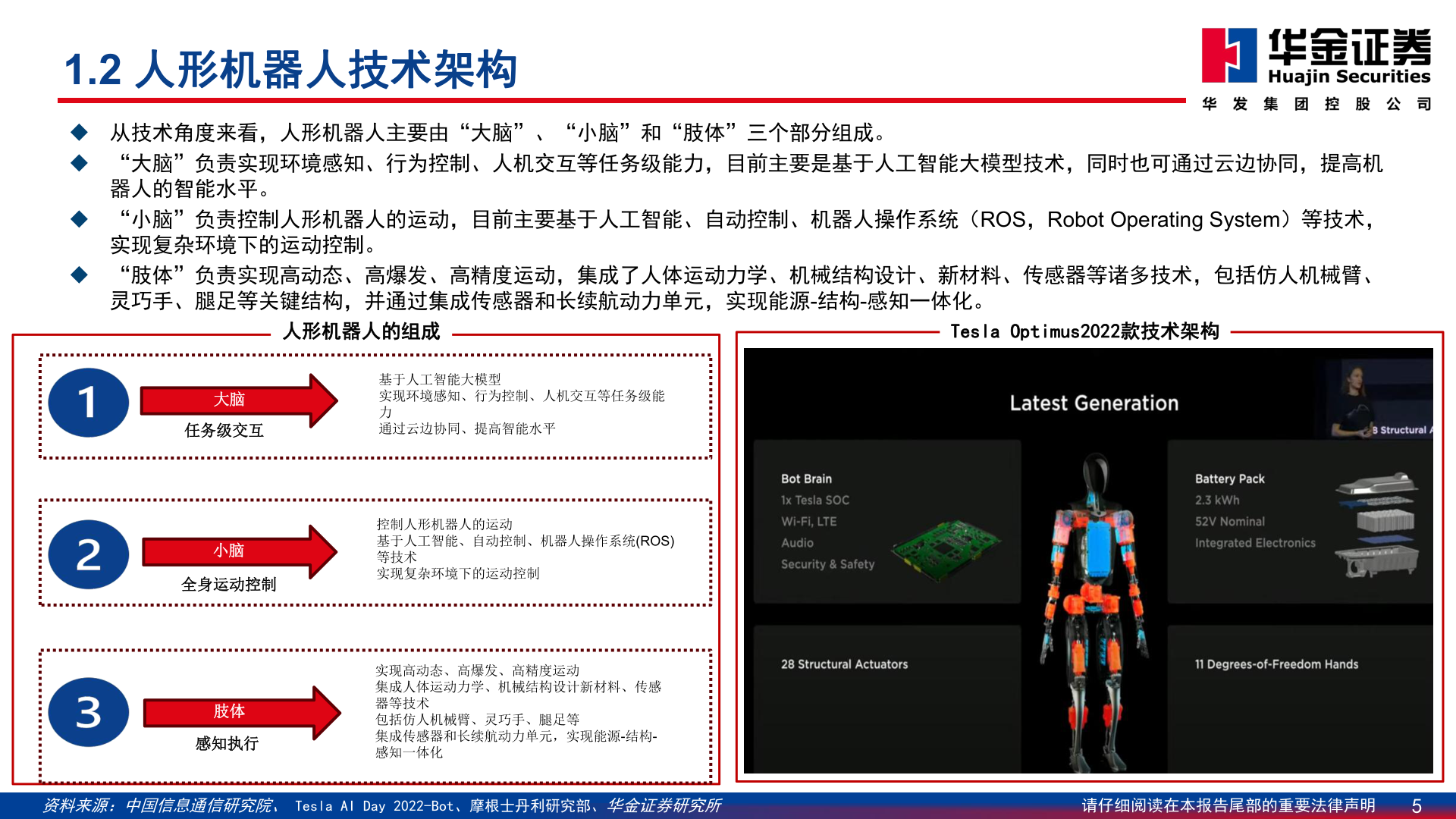 咨询大家1.2 人形机器人技术架构?