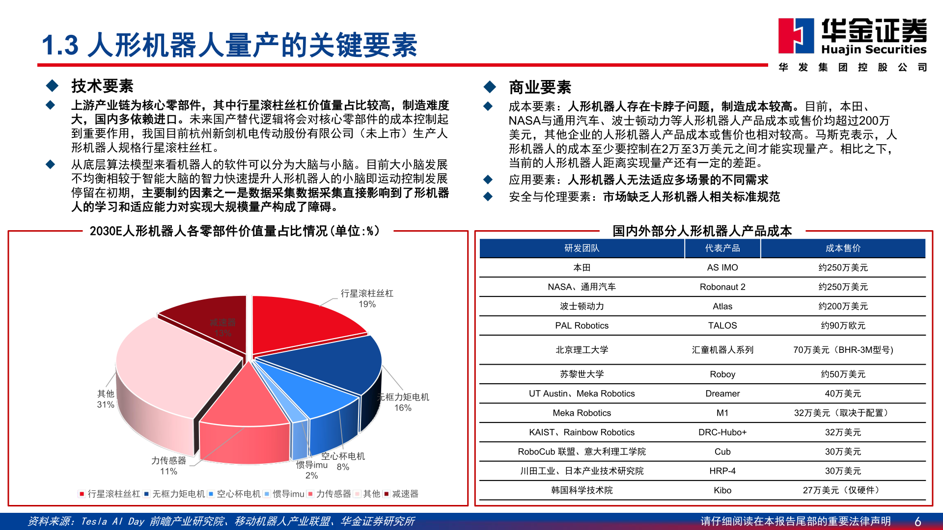 各位网友请教一下1.3 人形机器人量产的关键要素?