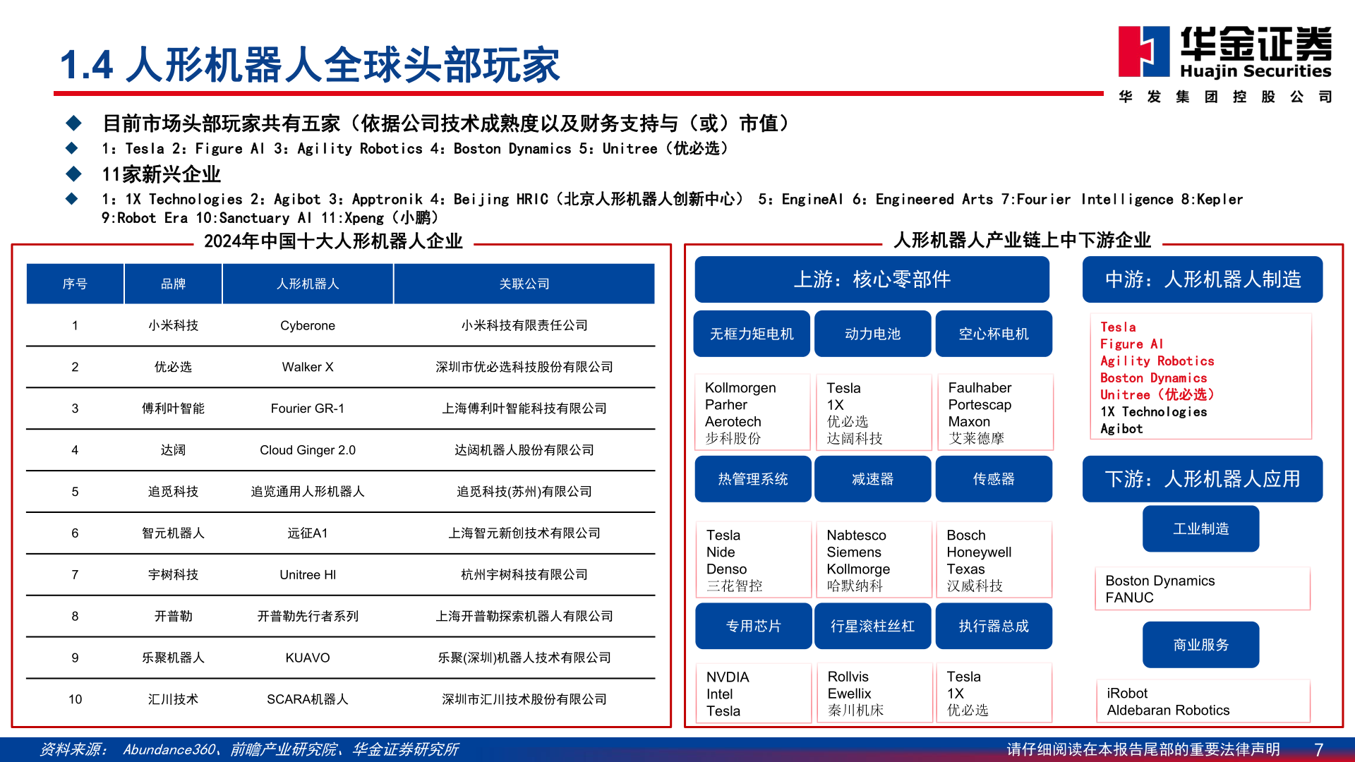 谁知道1.4 人形机器人全球头部玩家?