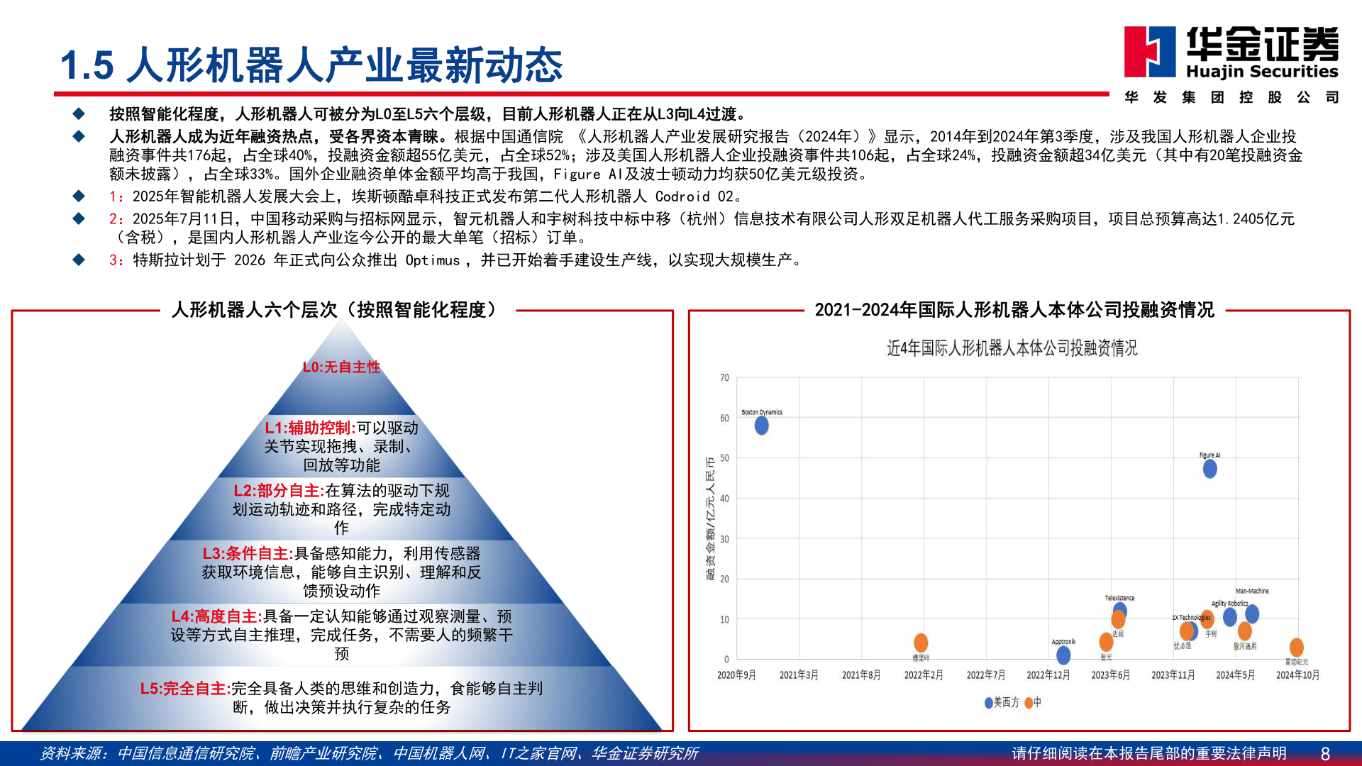 各位网友请教一下1.5 人形机器人产业最新动态?