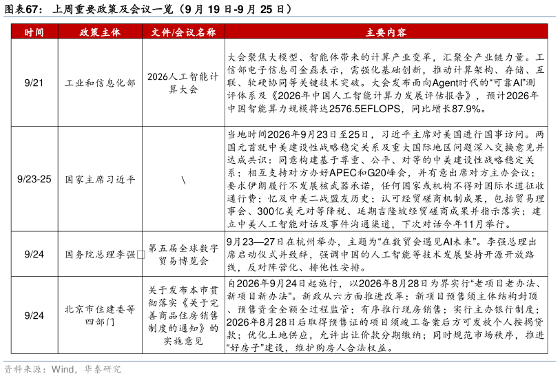 我想了解一下上周重要政策及会议一览（9 月 19 日-9 月 25 日）