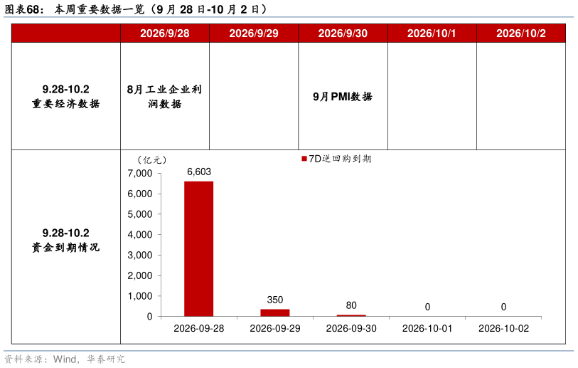 各位网友请教一下本周重要数据一览（9 月 28 日-10 月 2 日）
