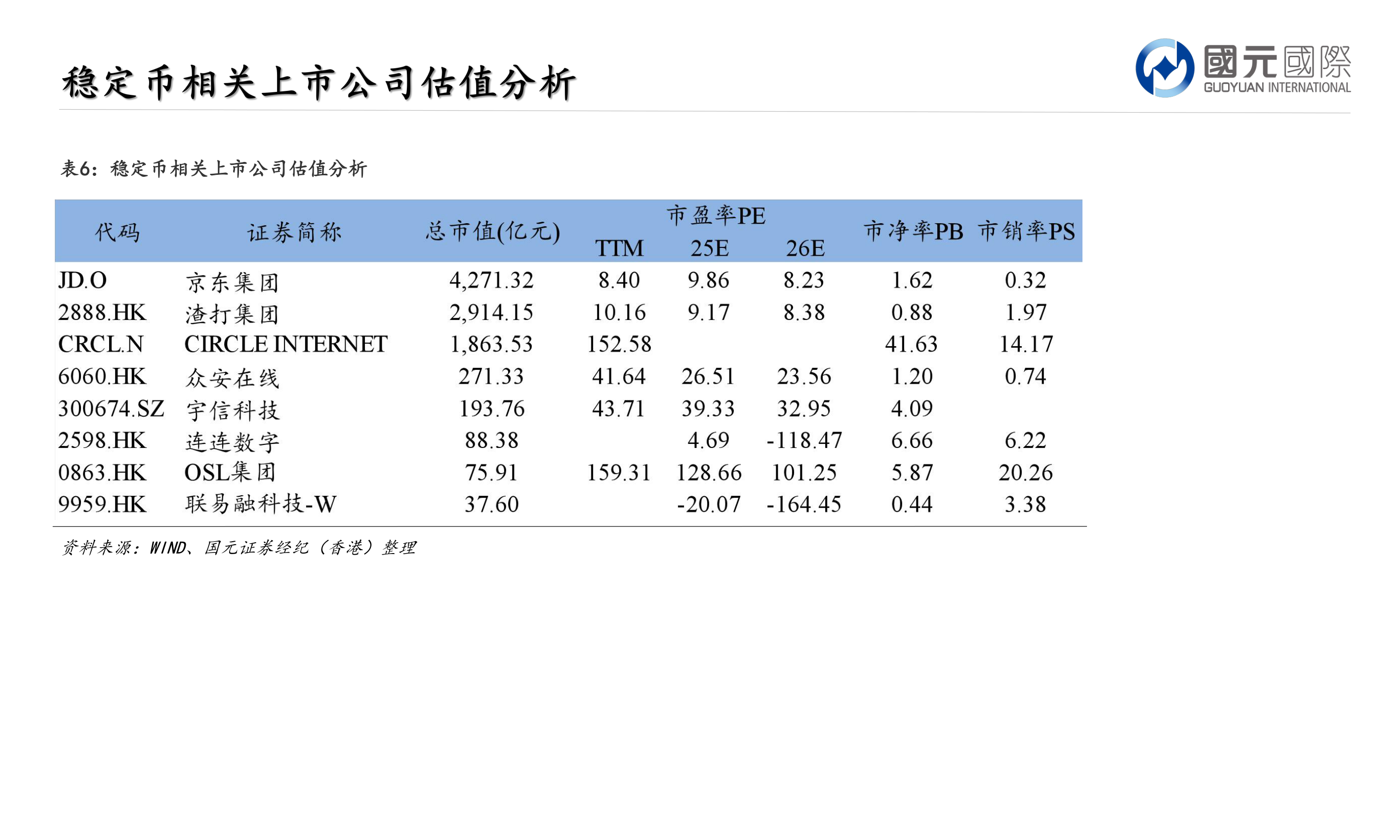 我想了解一下稳定币相关上市公司估值分析