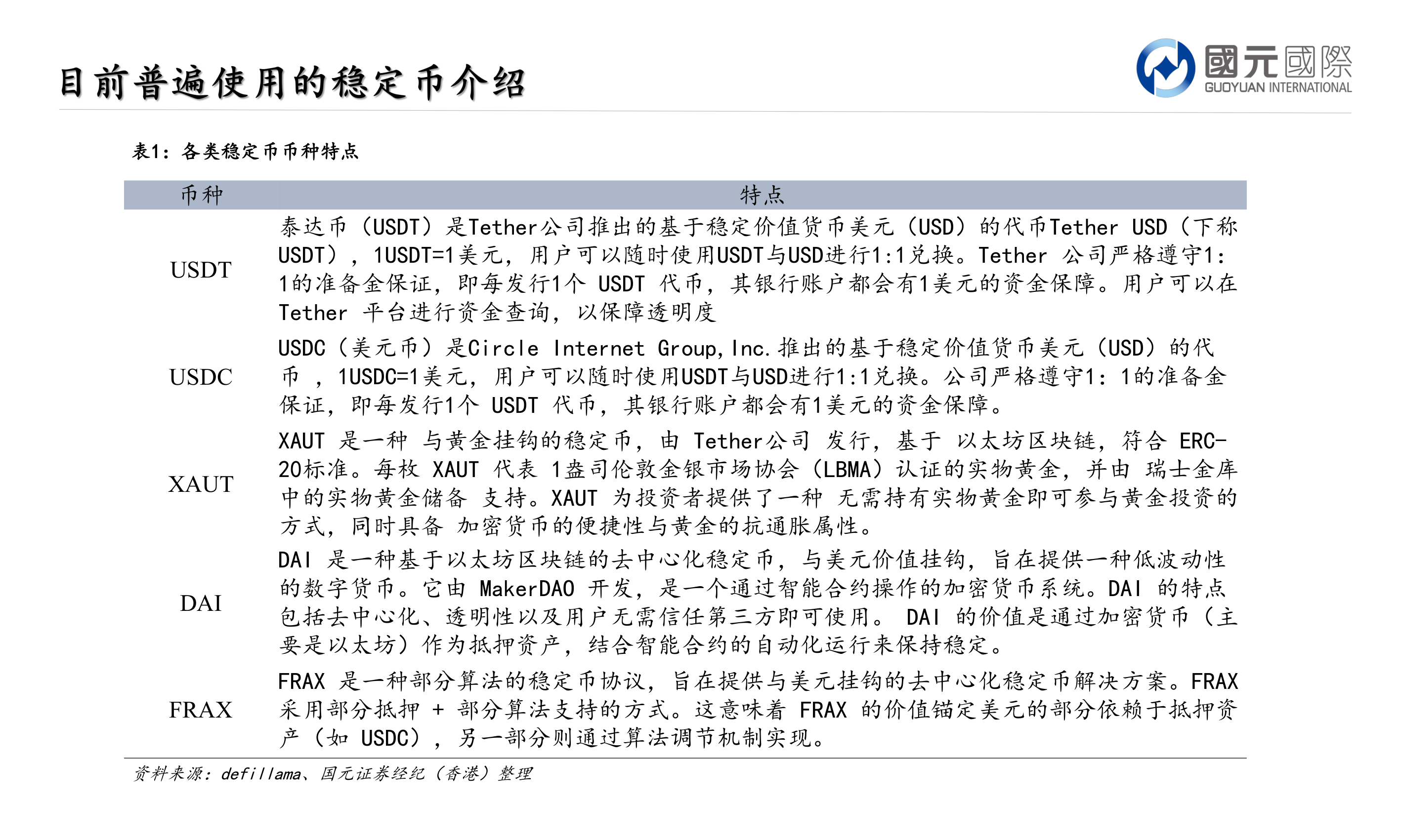 谁知道各类稳定币币种特点