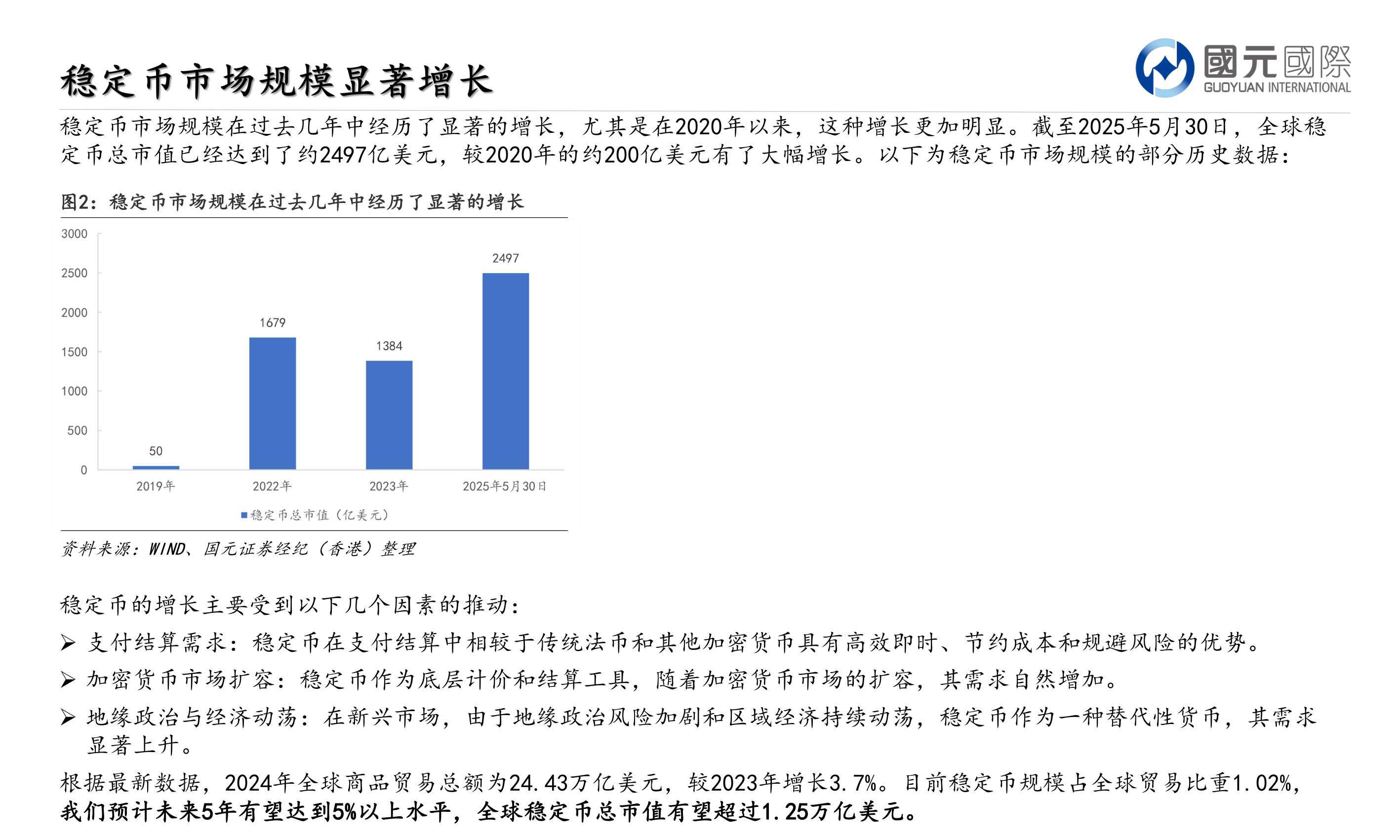 咨询下各位稳定币市场规模在过去几年中经历了显著的增长，尤其是在2020年以来，这种增长更加明显。截至2025年5月30日，全球稳